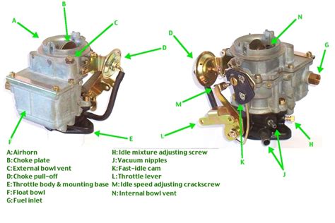 adjustment screw on carburetor subaru pump|How to Reset Common Carburetors Back .